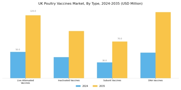 UK Poultry Vaccines Market Segment Image 0