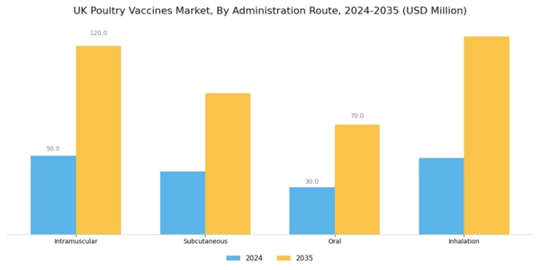 UK Poultry Vaccines Market Segment Image 2