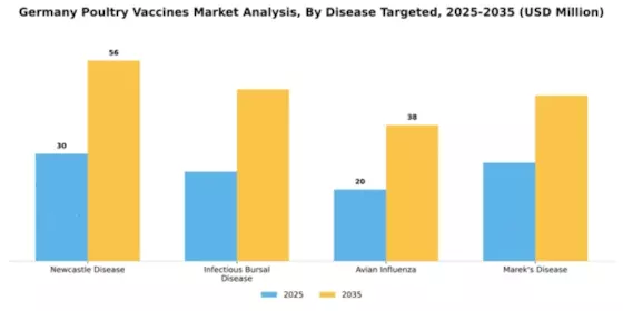 Germany Poultry Vaccines Market Segment Image 1
