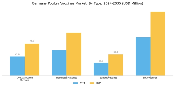 Germany Poultry Vaccines Market Segment Image 0