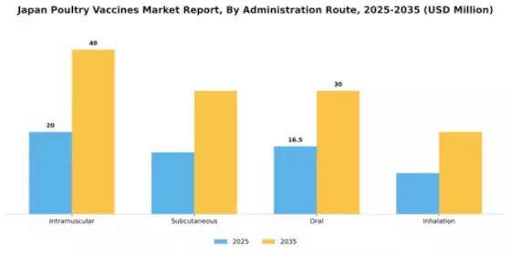 Japan Poultry Vaccines Market Segment Image 0