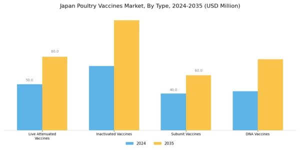 Japan Poultry Vaccines Market Segment Image 0