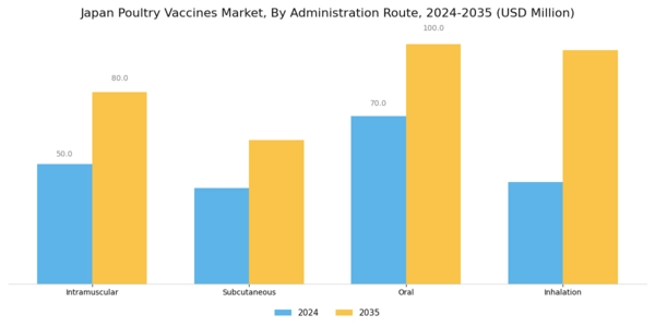 Japan Poultry Vaccines Market Segment Image 2