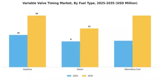 Variable Valve Timing Market Segment Image 2
