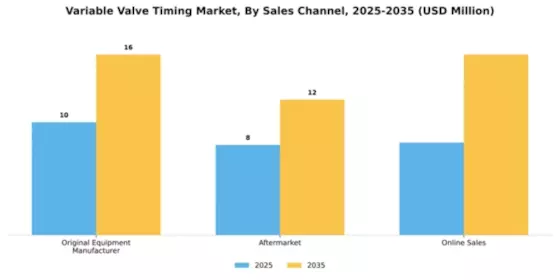 Variable Valve Timing Market Segment Image 3