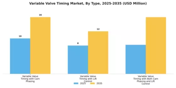 Variable Valve Timing Market Segment Image 3