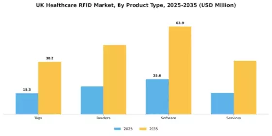 UK Healthcare RFID Market Segment Image 2