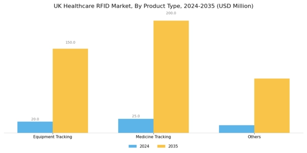 UK Healthcare RFID Market Segment Image 0