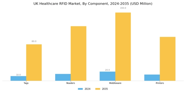 UK Healthcare RFID Market Segment Image 1