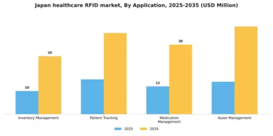 Japan Healthcare RFID Market Segment Image 0