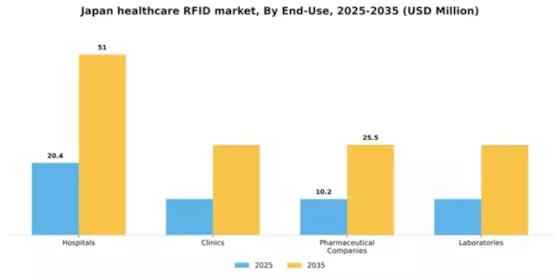 Japan Healthcare RFID Market Segment Image 1