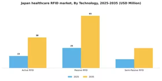 Japan Healthcare RFID Market Segment Image 3