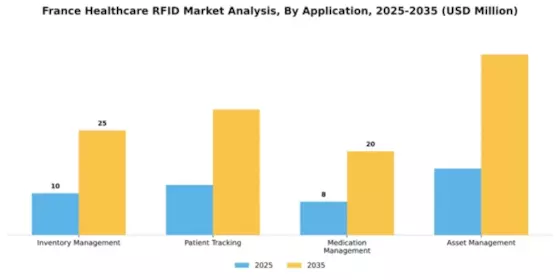 France Healthcare RFID Market Segment Image 0