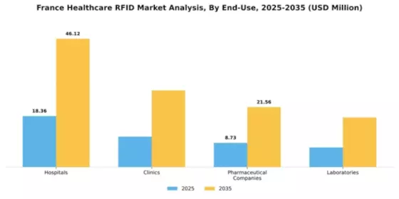 France Healthcare RFID Market Segment Image 1