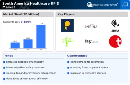 South America Healthcare RFID Market Infographic