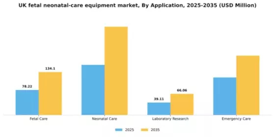 UK Fetal Neonatal Care Equipment Market Segment Image 0