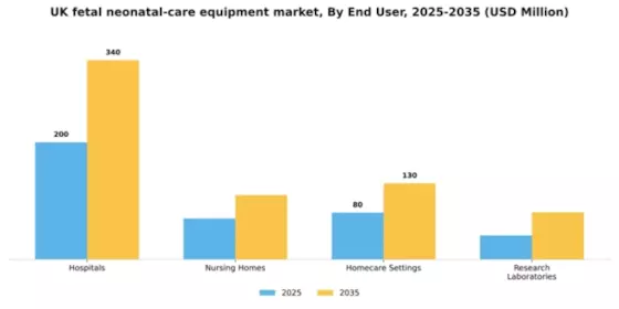 UK Fetal Neonatal Care Equipment Market Segment Image 1