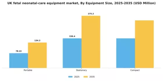 UK Fetal Neonatal Care Equipment Market Segment Image 2
