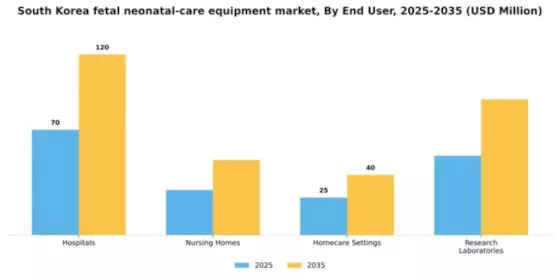 South Korea Fetal Neonatal Care Equipment Market Segment Image 1