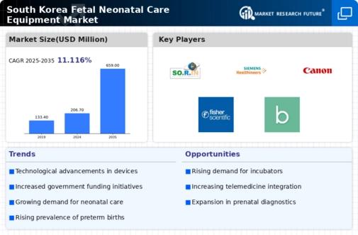 South Korea Fetal Neonatal Care Equipment Market Infographic