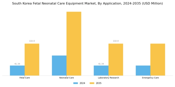 South Korea Fetal Neonatal Care Equipment Market Segment Image 1