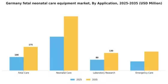 Germany Fetal Neonatal Care Equipment Market Segment Image 0