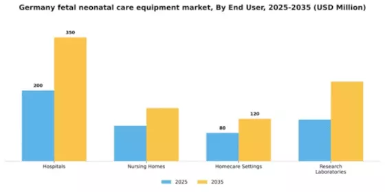 Germany Fetal Neonatal Care Equipment Market Segment Image 1