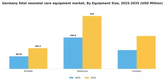 Germany Fetal Neonatal Care Equipment Market Segment Image 2
