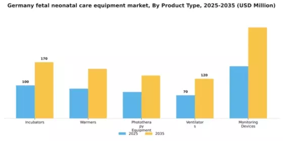 Germany Fetal Neonatal Care Equipment Market Segment Image 3