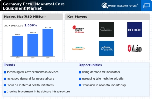 Germany Fetal Neonatal Care Equipment Market Infographic