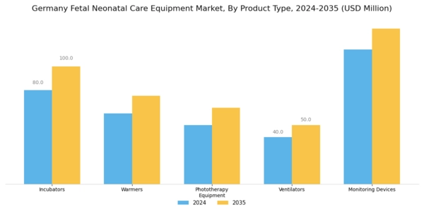 Germany Fetal Neonatal Care Equipment Market Segment Image 0