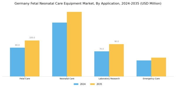 Germany Fetal Neonatal Care Equipment Market Segment Image 1