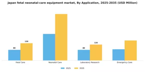 Japan Fetal Neonatal Care Equipment Market Segment Image 0