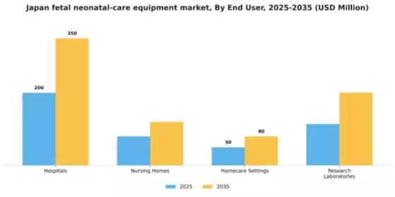 Japan Fetal Neonatal Care Equipment Market Segment Image 1