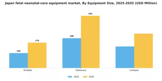 Japan Fetal Neonatal Care Equipment Market Segment Image 2