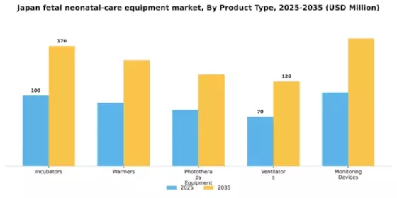 Japan Fetal Neonatal Care Equipment Market Segment Image 3
