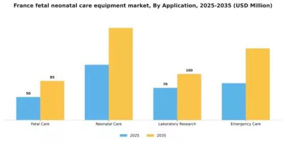 France Fetal Neonatal Care Equipment Market Segment Image 0