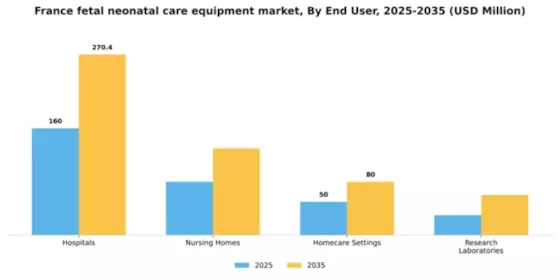 France Fetal Neonatal Care Equipment Market Segment Image 1