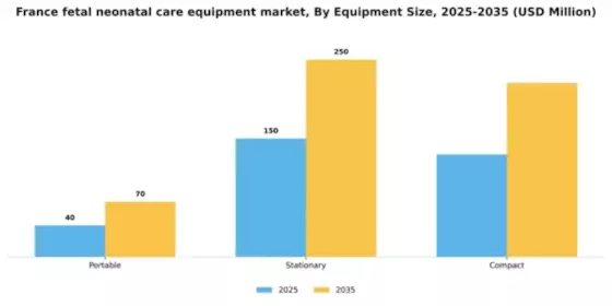 France Fetal Neonatal Care Equipment Market Segment Image 2
