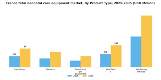 France Fetal Neonatal Care Equipment Market Segment Image 3