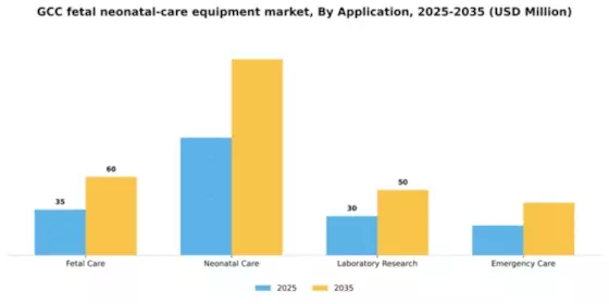 GCC Fetal Neonatal Care Equipment Market Segment Image 0