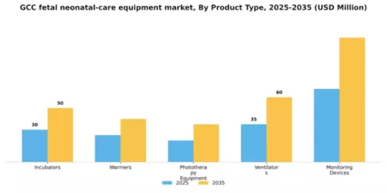 GCC Fetal Neonatal Care Equipment Market Segment Image 3