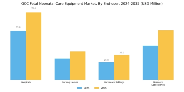 GCC Fetal Neonatal Care Equipment Market Segment Image 2