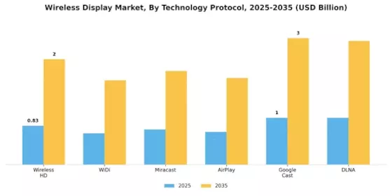 Wireless Display Market Segment Image 1