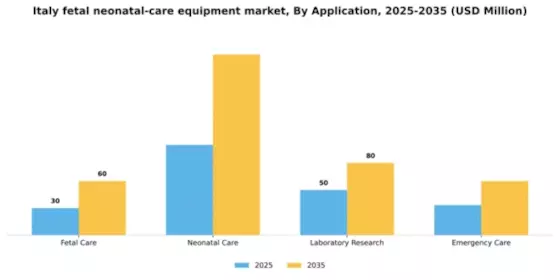 Italy Fetal Neonatal Care Equipment Market Segment Image 0