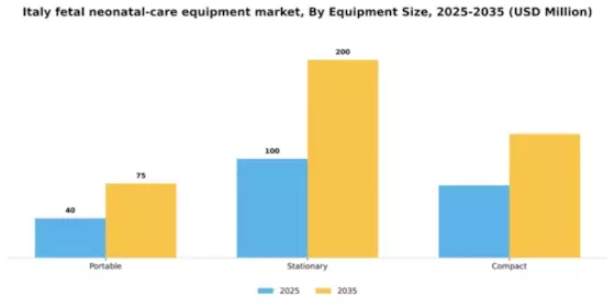Italy Fetal Neonatal Care Equipment Market Segment Image 2