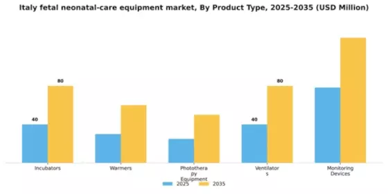 Italy Fetal Neonatal Care Equipment Market Segment Image 3