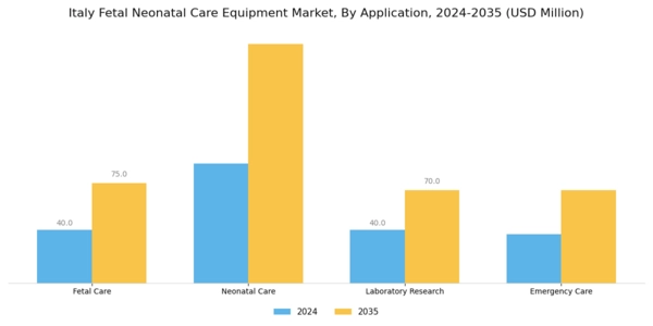 Italy Fetal Neonatal Care Equipment Market Segment Image 1