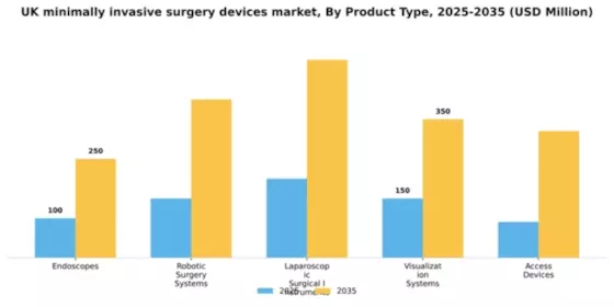 UK Minimally Invasive Surgery Devices Market Segment Image 2