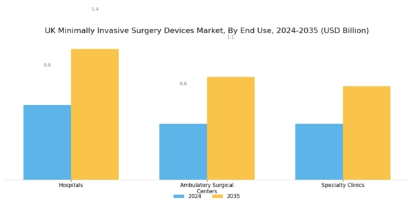 UK Minimally Invasive Surgery Devices Market Segment Image 2